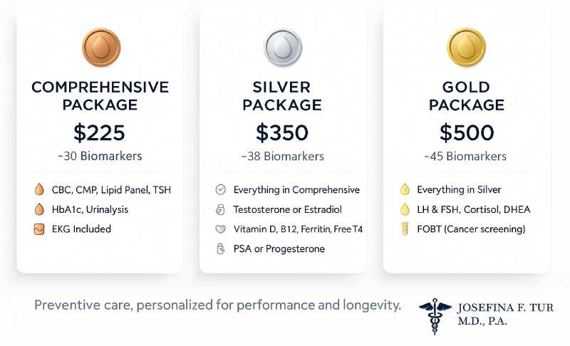 Selecting Your Exam Package - Josefina F. Tur M.D. P.A in Miami, FL Selecting Your Exam Package - Josefina F. Tur M.D. P.A in Miami, FL