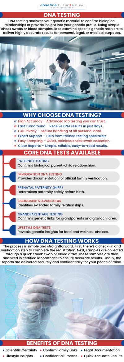 DNA testing is a powerful tool for establishing biological relationships and gaining critical insights into one’s genetic makeup. Under the professional guidance of Josefina F. Tur M.D. P.A., her practice offers comprehensive DNA testing services with a focus on accuracy, confidentiality, and legal integrity. For more information, contact us or book an appointment online. We are located at 4100 NW 9th St, Suite #100, Miami, FL 33126.